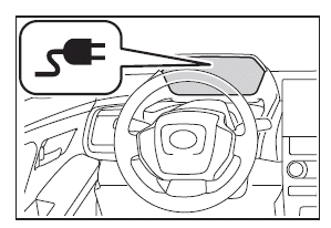 Comment utiliser la recharge CA