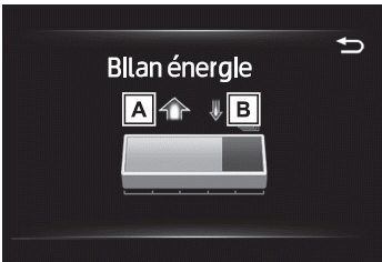 Utilisation du mode Mon Espace