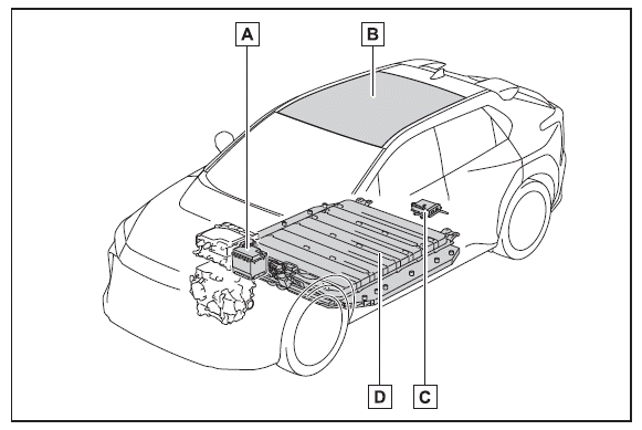 Système de recharge solaire