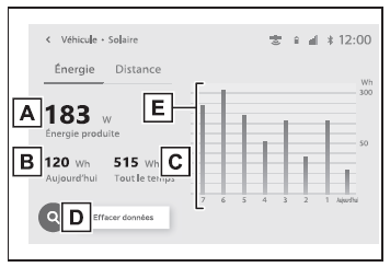 Système de recharge solaire