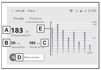 Système de recharge solaire