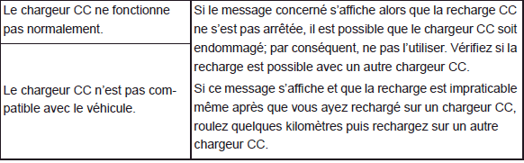 Lorsque vous n'arrivez pas à recharger