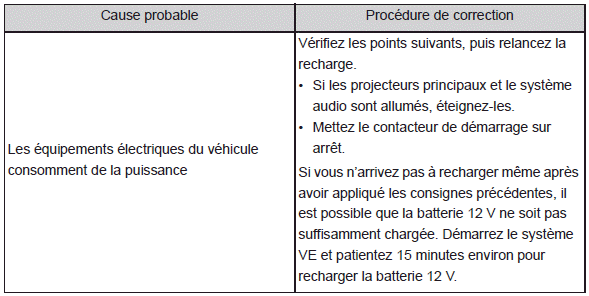 Lorsque vous n'arrivez pas à recharger