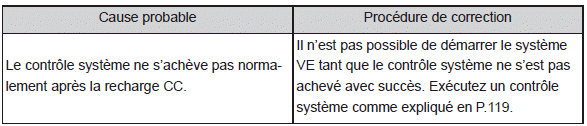 Lorsque vous n'arrivez pas à recharger