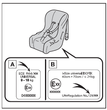 Sécurité de l'enfant