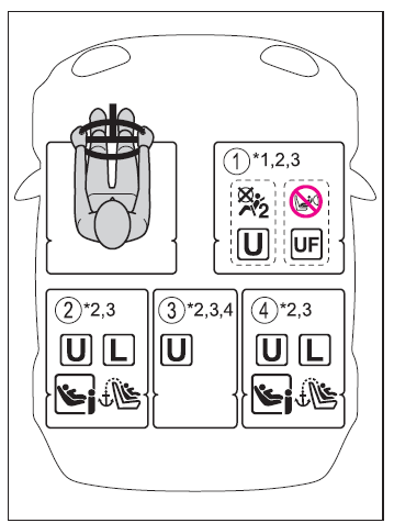 Sécurité de l'enfant