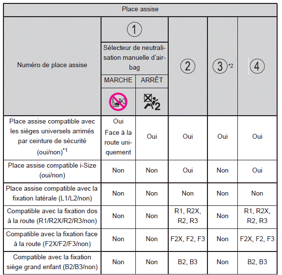 Sécurité de l'enfant