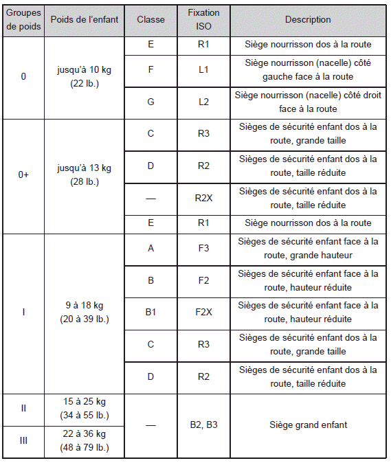 Sécurité de l'enfant