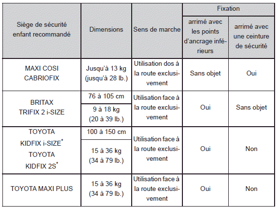 Sécurité de l'enfant