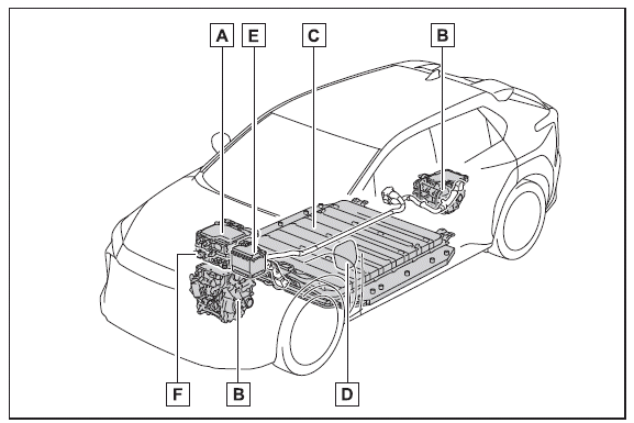 Particularités du système de véhicule électrique