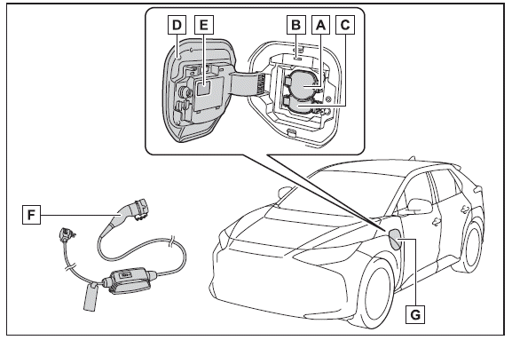 Équipement de recharge