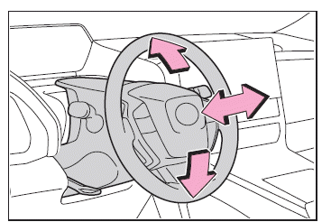 Réglage du volant et des rétroviseurs