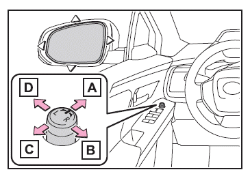 Réglage du volant et des rétroviseurs