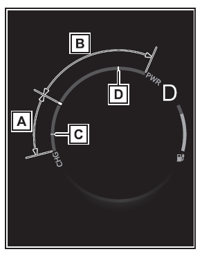 Instruments et compteurs