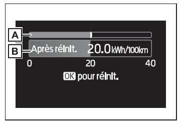 Écran multifonctionnel