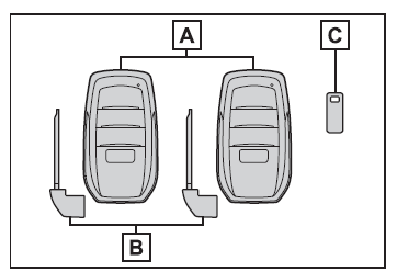 Clés