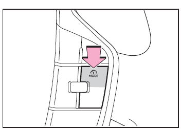 Utilisation des systèmes d'aide à la conduite