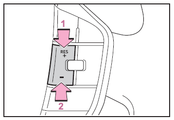 Utilisation des systèmes d'aide à la conduite