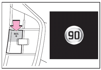 Utilisation des systèmes d'aide à la conduite