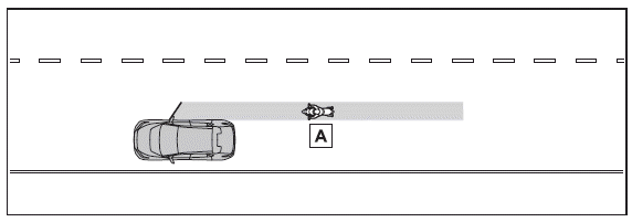 Utilisation des systèmes d'aide à la conduite