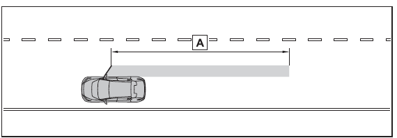 Utilisation des systèmes d'aide à la conduite