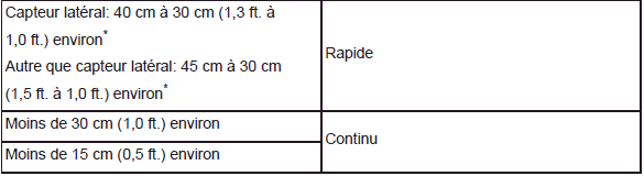 Utilisation des systèmes d'aide à la conduite