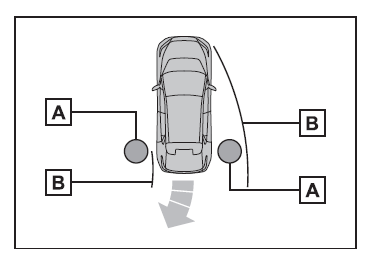 Utilisation des systèmes d'aide à la conduite