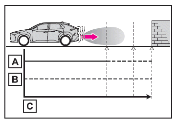 Utilisation des systèmes d'aide à la conduite