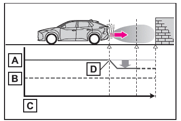 Utilisation des systèmes d'aide à la conduite