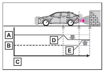 Utilisation des systèmes d'aide à la conduite