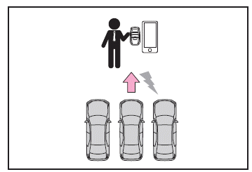 Utilisation des systèmes d'aide à la conduite