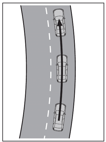 Utilisation des systèmes d'aide à la conduite