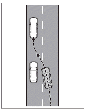 Utilisation des systèmes d'aide à la conduite