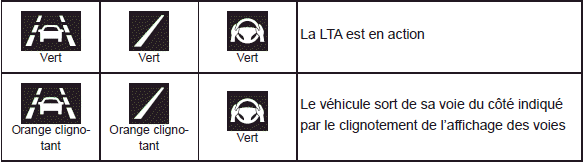 Utilisation des systèmes d'aide à la conduite