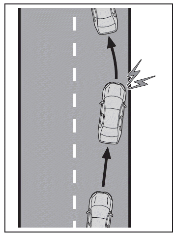 Utilisation des systèmes d'aide à la conduite