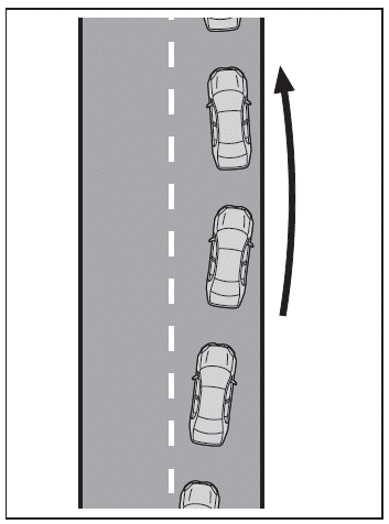 Utilisation des systèmes d'aide à la conduite