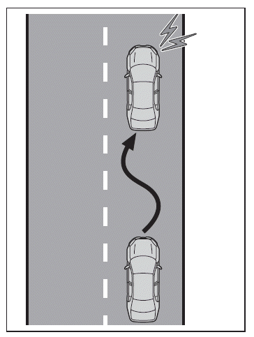 Utilisation des systèmes d'aide à la conduite