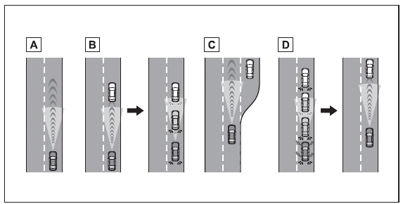 Utilisation des systèmes d'aide à la conduite