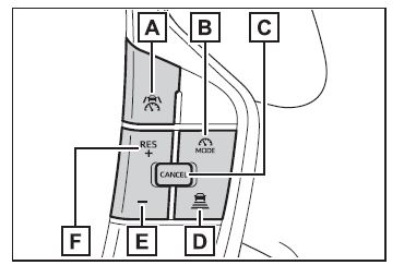 Utilisation des systèmes d'aide à la conduite