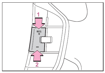 Utilisation des systèmes d'aide à la conduite