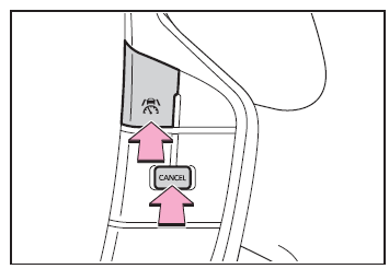 Utilisation des systèmes d'aide à la conduite