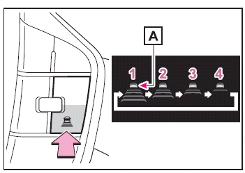 Utilisation des systèmes d'aide à la conduite