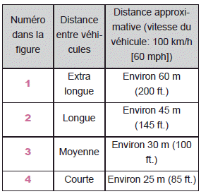 Utilisation des systèmes d'aide à la conduite