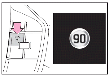 Utilisation des systèmes d'aide à la conduite