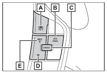 Utilisation des systèmes d'aide à la conduite