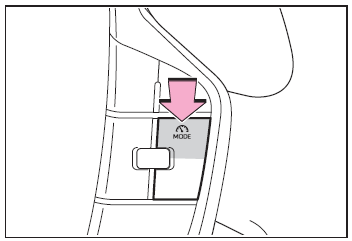 Utilisation des systèmes d'aide à la conduite