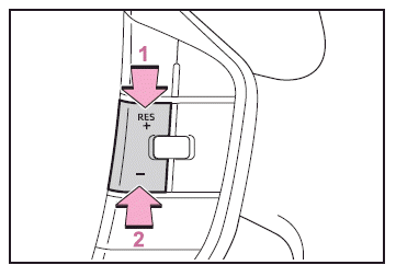 Utilisation des systèmes d'aide à la conduite