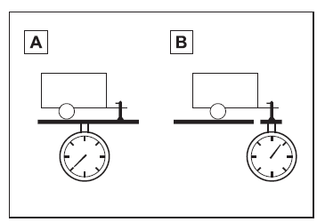 Traction d'une caravane/remorque