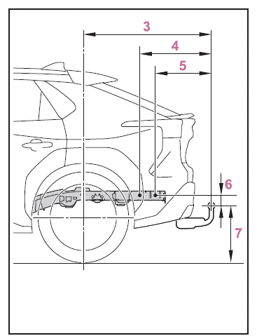 Traction d'une caravane/remorque