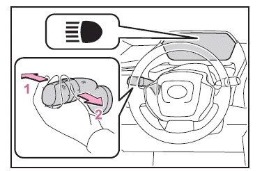 Utilisation des éclairages et des essuie-glaces